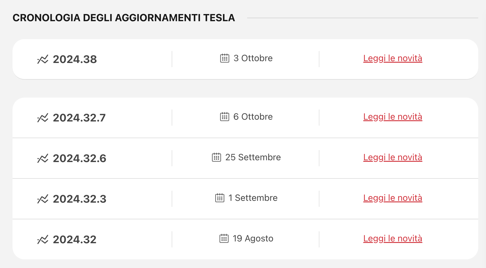 tesla software tracker versioni aggiornamenti